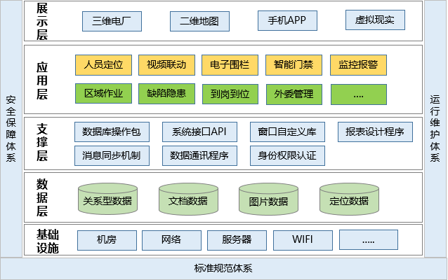 發(fā)電廠人員定位管理如何實現？.png