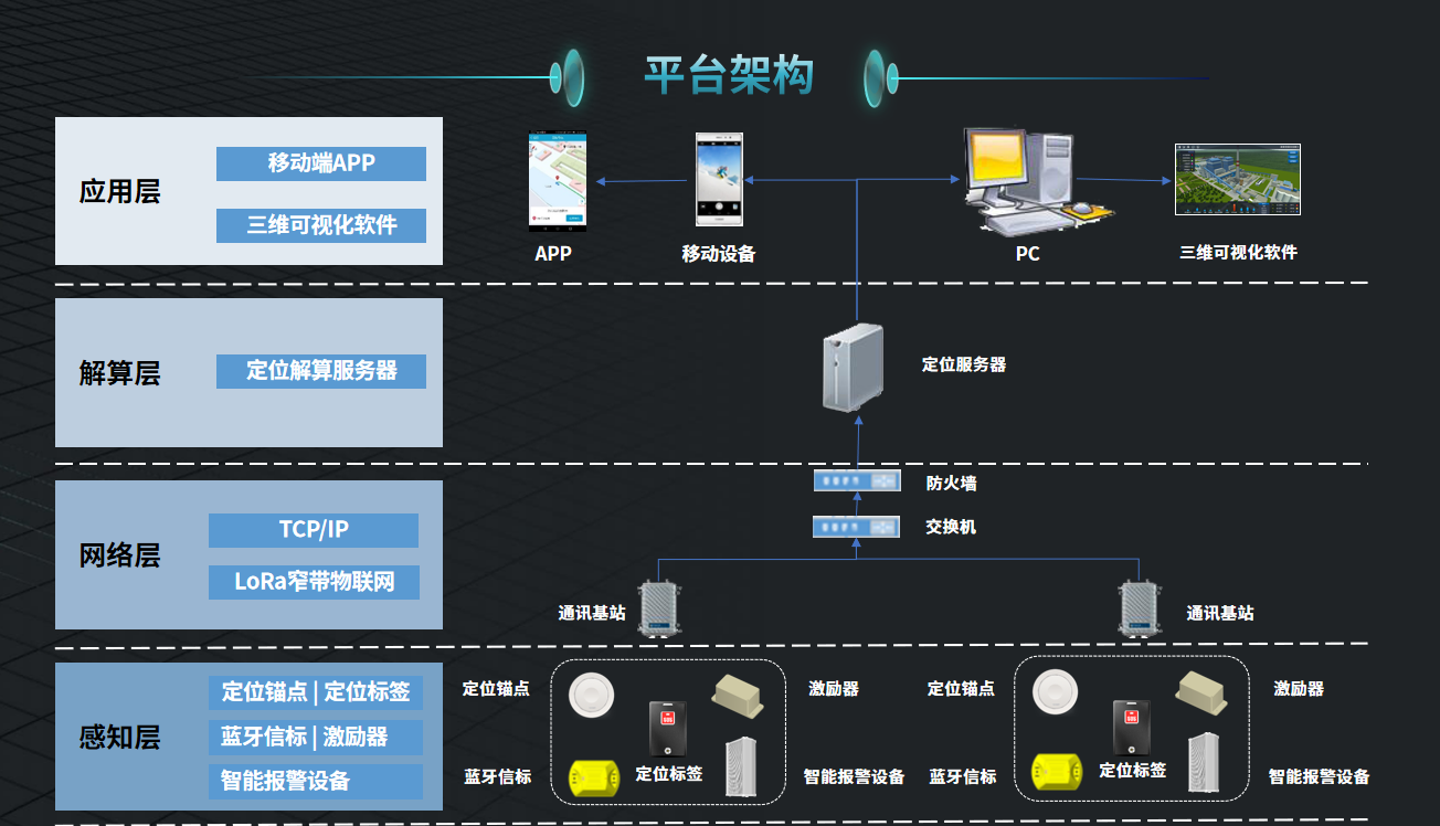 1635492749532032449.png 人員定位網(wǎng)絡(luò)拓撲圖.png